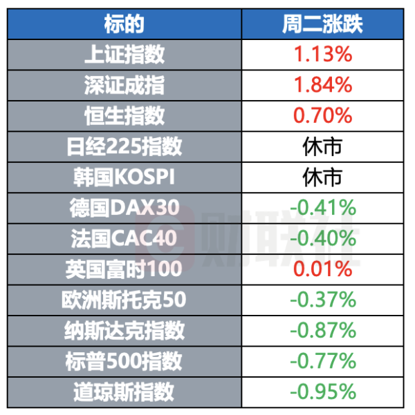 配资行情网 印巴局势骤然升级 德国新一届政府就职 | 环球市场